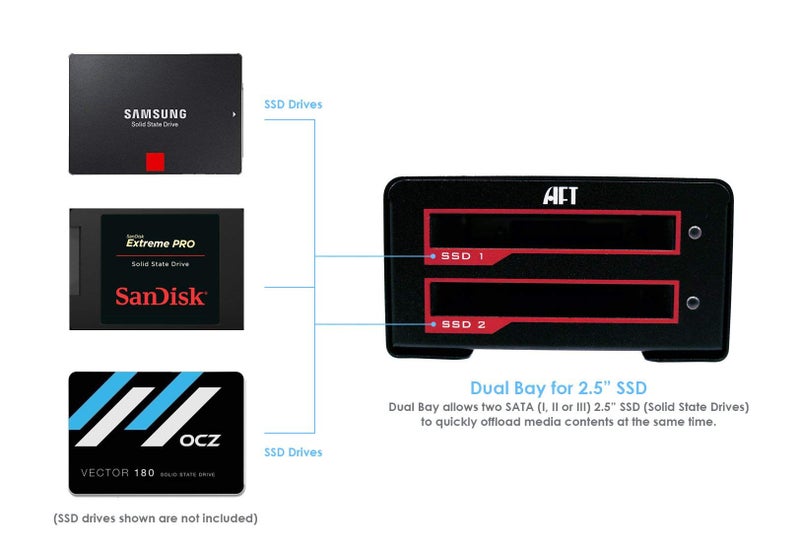 Blackjet VX-2SSD Professional Dual SSD Docking Station â€“ USB 3.2 Gen 2 (10Gbps) USB-C â€“ RAID 0/1/JBOD â€“ For Backup, Archiving, 4K Media, DIT, Video Editing â€“ Mac & Windows Compatible - Metal Enclosure - Image 2